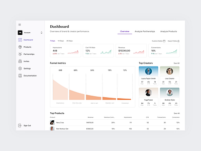 Partnership Management Dashboard cards charts dashboard data visualisation minimal motion design motion graphics product design tables ui ux web design