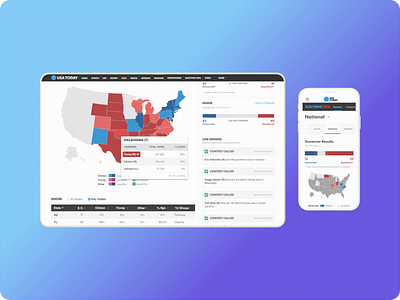 Elections Responsive Experience for USA TODAY design product design ux design ux research