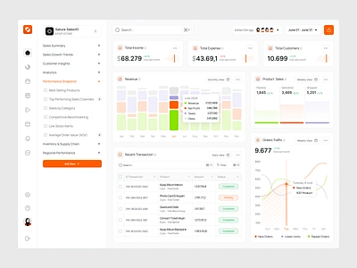 Sakura - Sales Analytics Dashboard admin analytics business chart dashboard data data visualization design fintech graph minimalist report sales sales dashboard statistic ui ux web app web design website