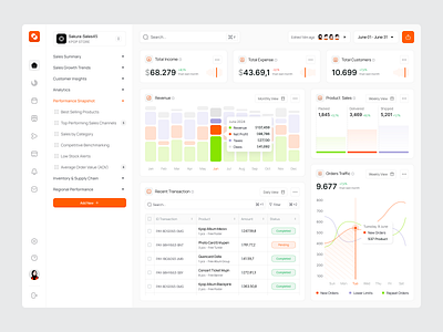 Sakura - Sales Analytics Dashboard admin analytics business chart dashboard data data visualization design fintech graph minimalist report sales sales dashboard statistic ui ux web app web design website