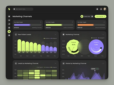 Medical Marketing Channel channel charts clean clean dashboard crm crm dashboard dashboard design health interface marketing medical medical dashboard medical health product design saas ui ux web app web design