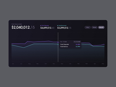 Chart UI DaPP blockchain borrow chart cluster cryptocurrency dapp defi graph interface lend lending protocol platform product design ui ux