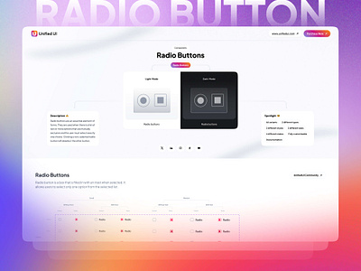 Radio Button - UnifiedUI component components design figma minimal properties ui unified ui unifiedui user interface ux ux design variants website