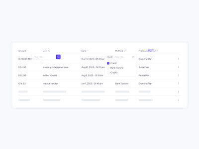 Table Component component dashboard design design system filter form minimal saas sort table ui uiux web