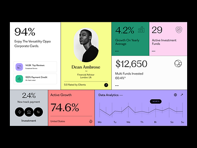 Social UI branding card ui clean data design element figma finance graphic design illustration product product design stats typography ui ui element ui ux user experience ux web