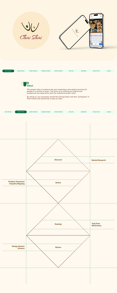 Chai Shai - UI/UX Case Study ui ux research