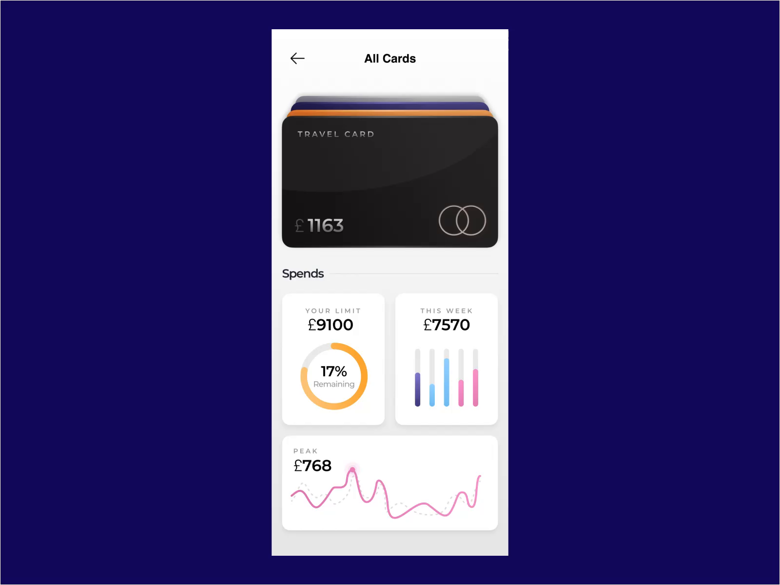 3D credit card flip animation by Kunal Singh on Dribbble