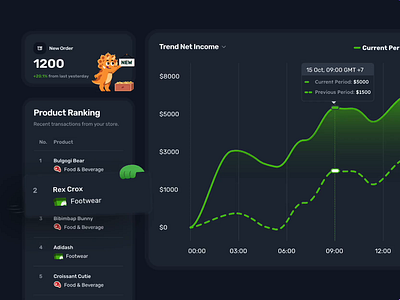 Transaction, Marketplace, Ecommerce metrics monitoring dashboard analytics chart darkmode dashboard ecommerce graphic green illustration marketplace product saas statistic uidesign uxdesign