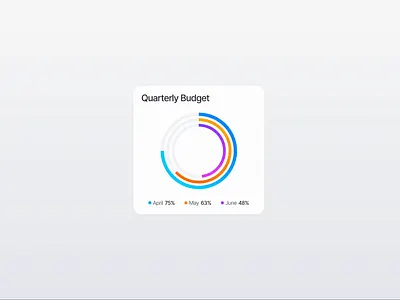 Simple Animation animation clean design figma minimal motion motion graphics uiux ux