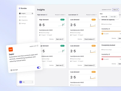 Training Demand Forecasting Dashboard ai dashboard ai solution availability dashboard data data card education educational forecast forecasting forecasting dashboard graphs insight insights integrations kanban manage online trainings training ui card urgency view