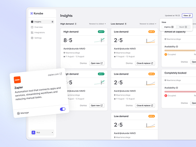 Training Demand Forecasting Dashboard ai dashboard ai solution availability dashboard data data card education educational forecast forecasting forecasting dashboard graphs insight insights integrations kanban manage online trainings training ui card urgency view