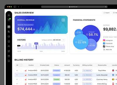 Sales Dashboard analytics branding chart dashboard finance graphic graphic design logo sales sales dashboard tables