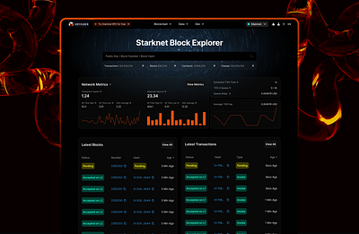 Starknet Block Explorer ai bitcoin blockchain crypto dark theme dashboard desktop explorer finance graph orange ui web3