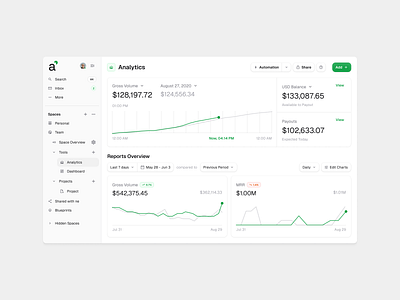 Dashboard analytics button chart charts dashboard design system figma form prototyping ui ui kit ux wireframe