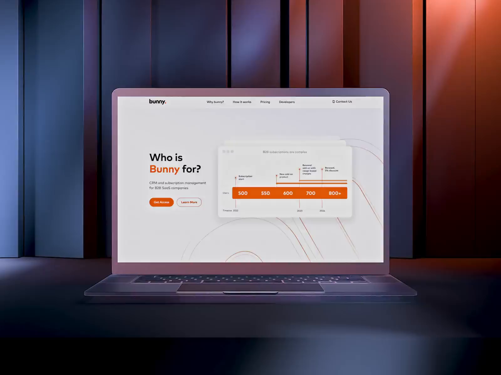 Example of Marketing Website Design Package