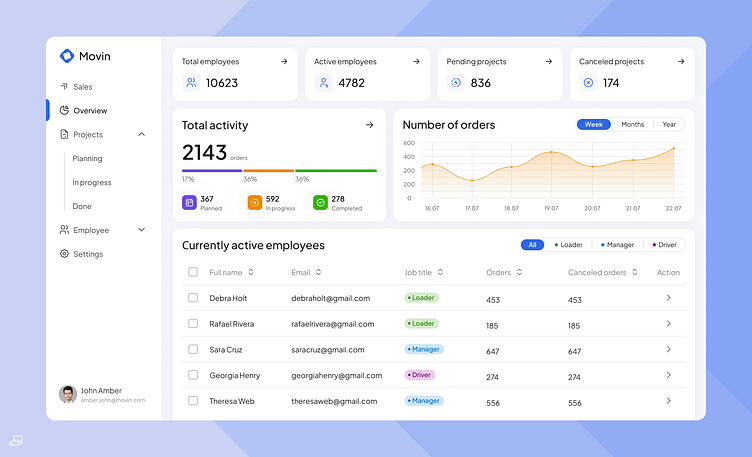 Back-office admin panel desktop app by Anna Chagina on Dribbble