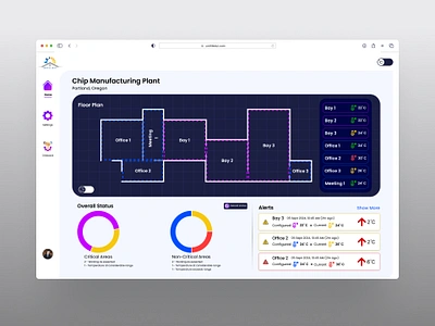 Temperature Monitor and configuration for Industrial Building configuration dashboard monitor temperature temperature control ui ux visual design