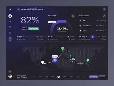 Dashboard for a Logistics Product ✦ Avitrace design interface product service startup ui ux web website