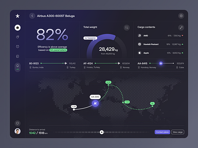 Dashboard for a Logistics Product Avitrace by Halo UI/UX for HALO LAB ...