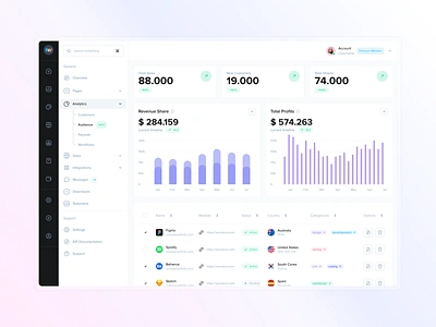 WunderUI - New Dashboards charts dashboard design system ecommerce forms infographics interface onboarding ui icons website wunderui