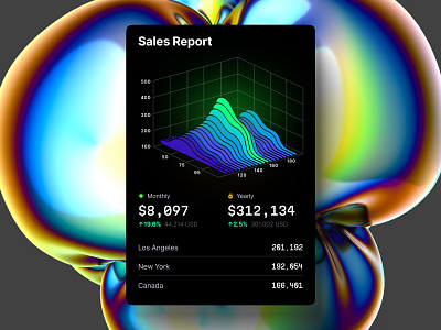 Hyper Charts templates desktop