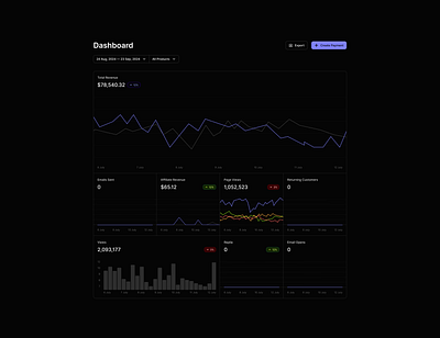 Payment Dashboard analytics clean dark design system ecommerce figma grpah lemonsqueezy minimal payments stripe ui ui kit