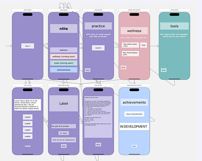 App Wireframe app design branding design ios logo ui ux xcode