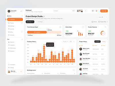 Construction Project Management Dashboard UI Design collaboration hub compliance management construction project management cost tracking dashboard data driven insights design kpi dashboards predictive analytics productivity analytics progress tracking real time monitoring resource optimization risk mitigation safety compliance monitoring stakeholder engagement task automation timeline visualization ui ux