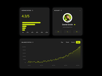 SaaS Dashboard account animation app balance black clean dashboard design designs figma flow illustration mobile modern raiting saas templates themes user ux ui