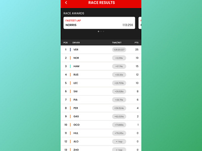 Day 19 - Leaderboard