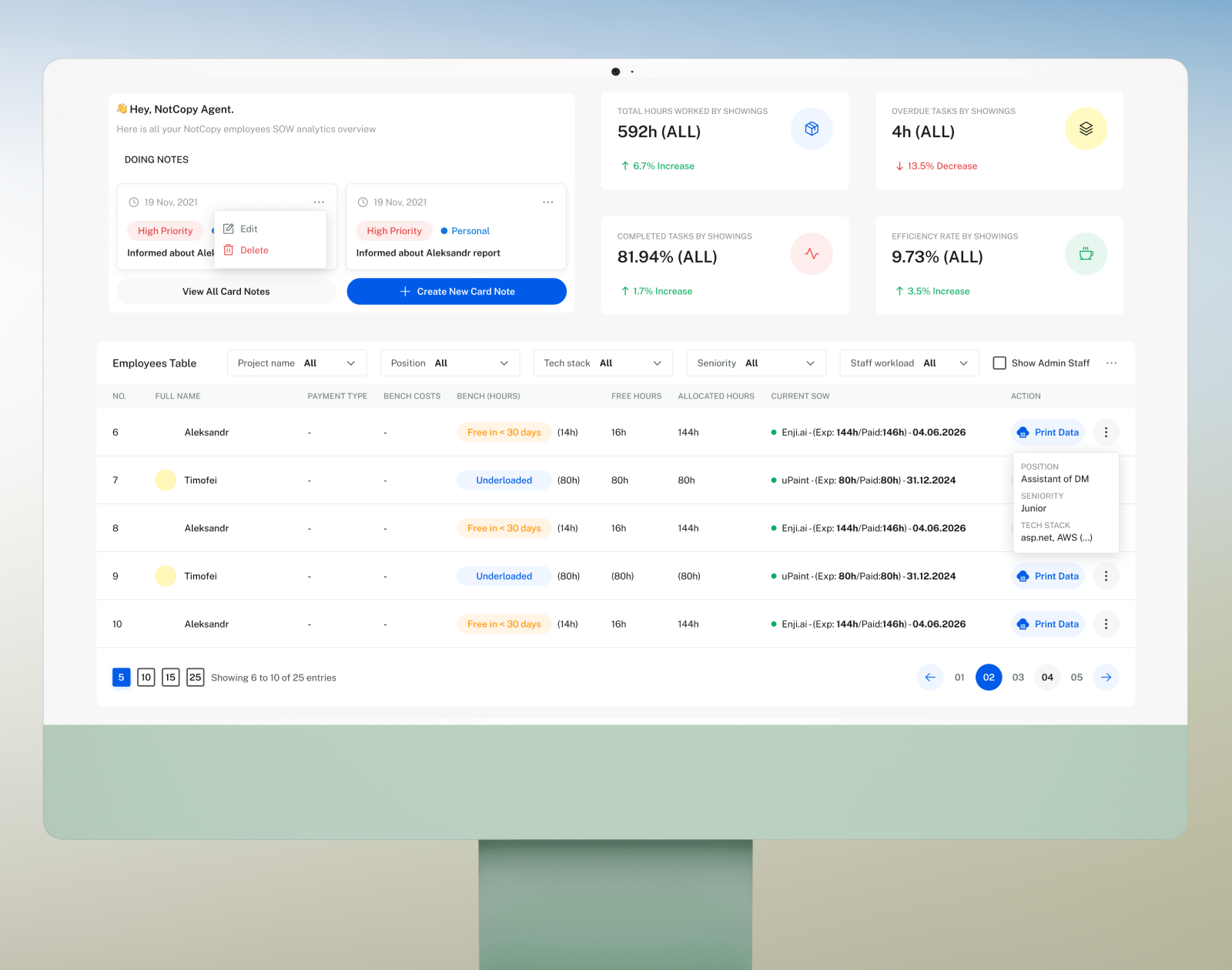 Employees Analytics SaaS Dashboard analytics dashboard design employees infographics product design saas table ui ux