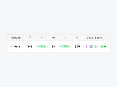 ✨ Table Details digital growth engagement metrics engagement rate insight insight bar insight visualization interface interface design platform perfomance product design social media insights social media monitoring software design table table cell table design table ui user engagement user interface