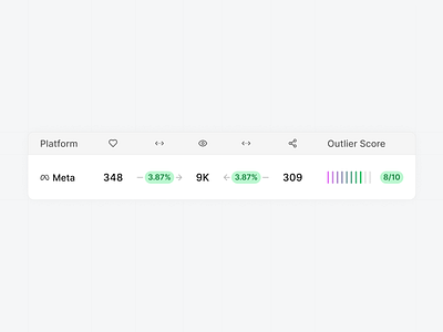 ✨ Table Details digital growth engagement metrics engagement rate insight insight bar insight visualization interface interface design platform perfomance product design social media insights social media monitoring software design table table cell table design table ui user engagement user interface