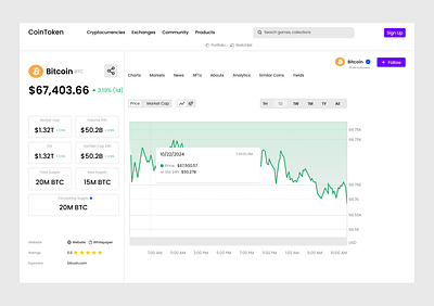 Crypto Charts Summary Page design figma ui ux web web3