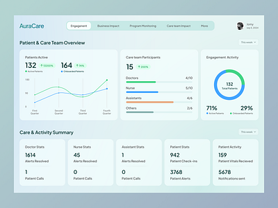 AuraCare Dashboard Design