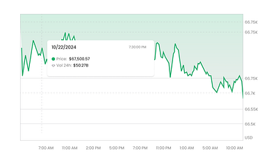 Charts design figma ui ux web web3