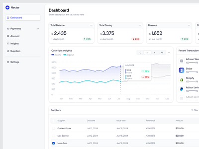 Business Payment Saas Web App - Dashboard analytic b2b business business saas dashboard chart dashboard finance saas dashboard financial dashboard fintech payment payment dashboard product design report saas saas business payment table transaction ui ux web app