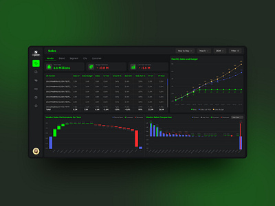 Data Insights Dashboard data visualization graphic design ui ui design uiux ux design vector