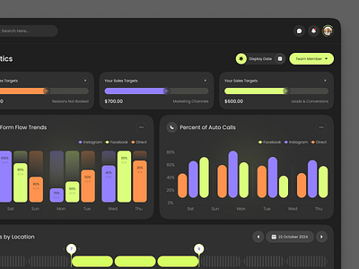 Medical Analytics analytics charts clean clean dashboard crm crm dashboard dashboard design health interface medical medical dashboard medical health product design saas statistics ui ux web app web design