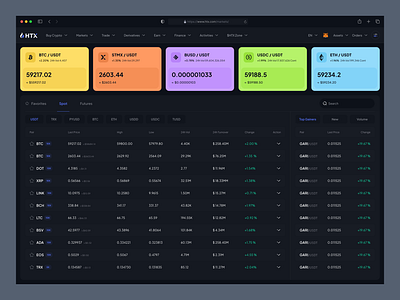 Crypto Dashboard Design analytics banking dashboard bitcoin chart crypto crypto dashboard crypto design crypto wallet cryptocurrency darkmode dashboard ethereum financial investment app platform startup stats trade trading ui ux