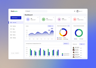 Medmore: A hospital management dashboard. dashboard dashboard ui doctor hospital hospital ui medical medical ui patient dashboard ui ui design