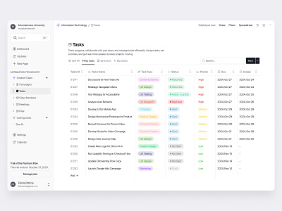 Dashboard | Task, Assignments, Progression, Management analytics assginments board calendar clean dashboard data detail dropdown form form field hover notion product project management table task tool tip uidesign uxdesign