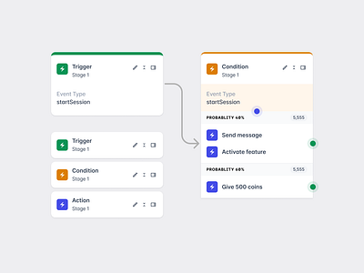 Player Journey Cards b2c card card design card layout card ui dashboard design enterprise app enterprise solution enterprise ux flow diagram illustration mobile app ui web ui