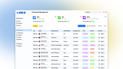 Avine - Employees Page dashboard dashboard ui employee page hr dashboard ui ux design web ui website design