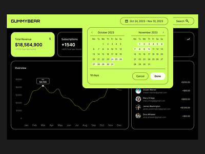 Analytics Dashboard analyticsdashboard appdesign creativedesign dashboard dashboarddesign datadrivendesign datavisualization designcommunity designinspo designtrends figma graphic design graphicdesign minimalui productdesign ui uidesign uiux ux uxdesign