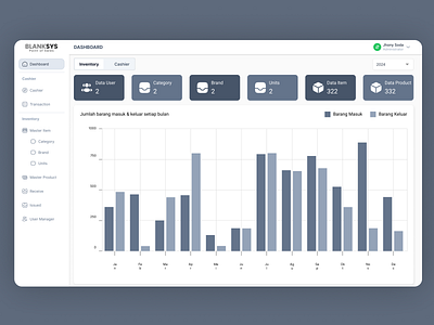 POS Dashboard - Inventory & Sales Management admindashboard businesssoftware cleandesign dashboard dashboarddesign datavisualization ecommerce inventorydashboard inventorymanagement minimaldesign pointofsales pos productdesign retail salesdashboard statistics uidesign uxdesign webapp