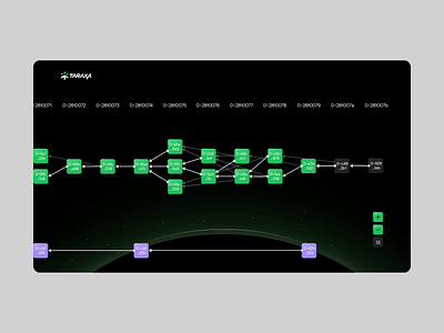 BlockDAG Visualizations for Taraxa animation block blockdag blockhchain branding clean crypto defi evm interaction layer1 network protocol smart chain thoughtful design token ui ux web design web3 website