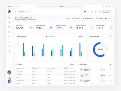 AI Chatbot Dashboard admin ai chat ai chatbot app design b2b chat chatbot clean company customer service dashboard issues minimal overview product design saas ui uiux web web application