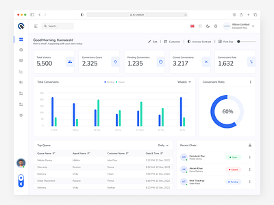 AI Chatbot Dashboard admin ai chat ai chatbot app design b2b chat chatbot clean company customer service dashboard issues minimal overview product design saas ui uiux web web application