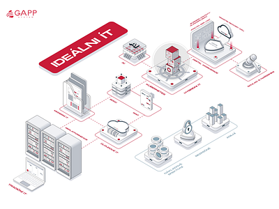 2D Animation For Gapp System 2d animation 2d icons 2danimation 2dicon 2dillustration 2disometric 2dvisual data data center isometric security